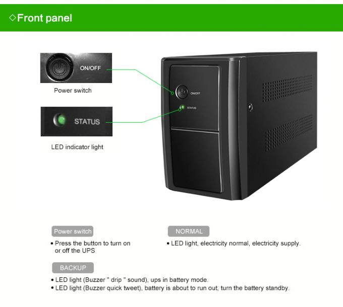 Волна синуса UPS 650va 850va 1000va 1500va компьютера автономная высококачественная доработанная с CE AVR