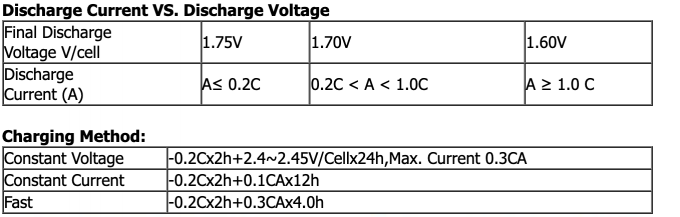 12v 100ah VRLA отрегулировало свинцовокислотную батарею на солнечная аварийная система 5